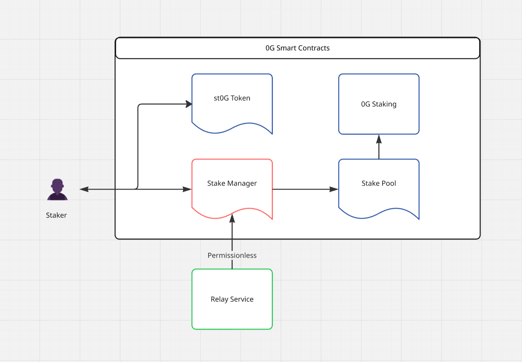Gimo Architecture