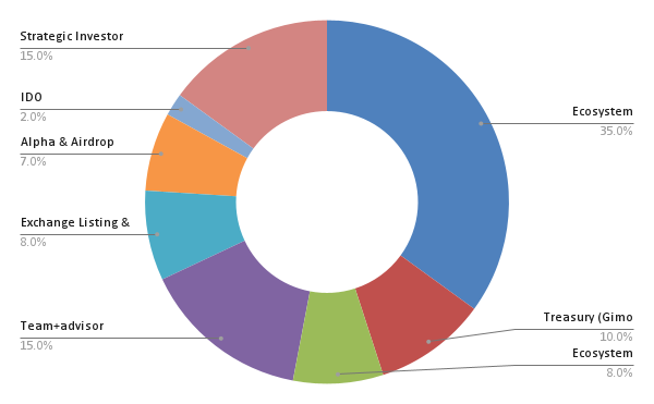 chart.png